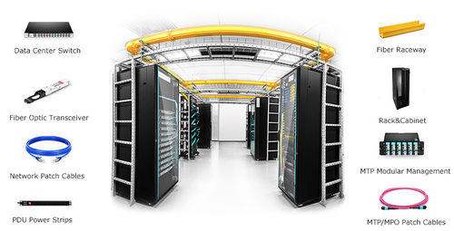 Do You Know Fiber Optic Cabling Solutions For Data Centers