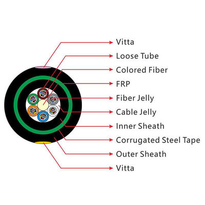 Armor Double Jacket Fiber Optic Cable Durable FTTH GYFTY53 50/125um 62.5/125um