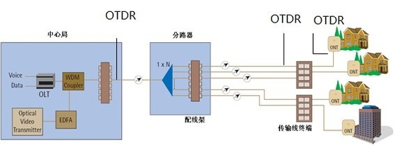 7-inch Anti-reflection LCD Screen Fiber Optic Cable Tester for OTDR and Network Testing
