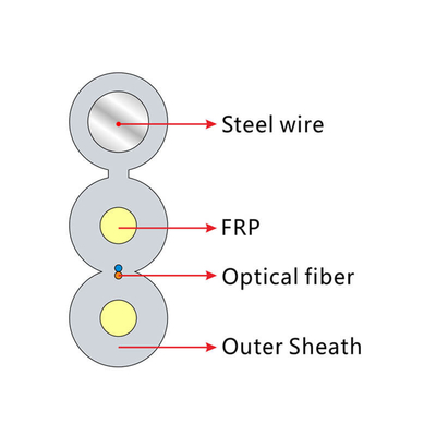 FRP KFRP Fiber Optic Cable for Outdoor FTTH Connection 2*5.0mm G652D G657A