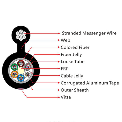 PE sheath GYXTC8S Figure 8 Fiber Cables G652D G675A1 G657A2  For Network Communication