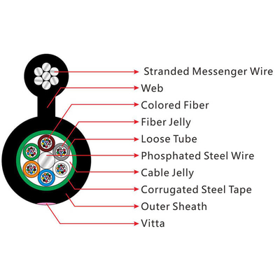 SM MM FTTH Fiber Optic Cord PE Sheath Outdoor Armored Fiber Optic Cable