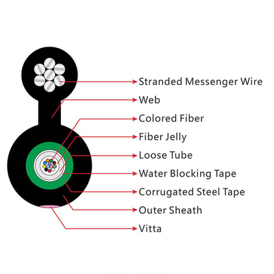 Figure 8 Center Tube Multimode Fiber Cable 12 Core Singlemode For FTTX FTTH Networks