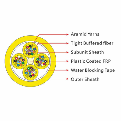 Waterproof Fiber Optic Breakout Cable Multi Purpose GJFJV For Lan Network