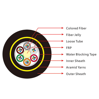 All Dielectric Fiber Optic Cable Self Supporting Aerial 2 6 12 24 48 144 Cores