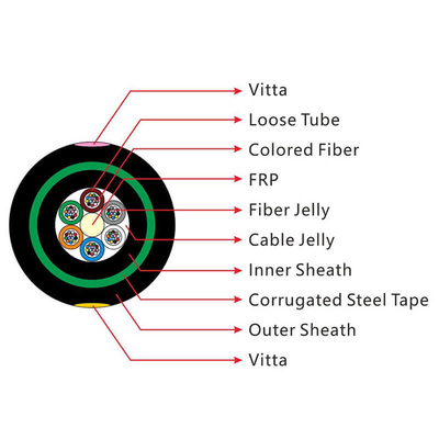 Armor Double Jacket Fiber Optic Cable Durable FTTH GYFTY53 50/125um 62.5/125um