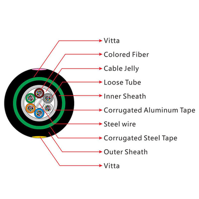 Colored Fiber Optic Network Cable 48 Core Fiber Cable GYTA53 With A PE Outer Sheath
