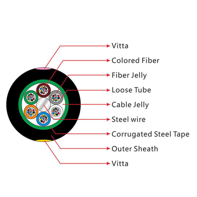 FTTH Outdoor Fiber Optic Cable Single Mode Multimode Stranded Loose Tube